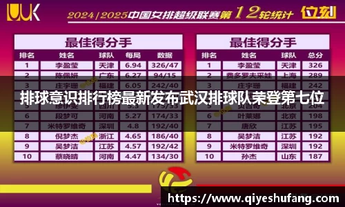 排球意识排行榜最新发布武汉排球队荣登第七位