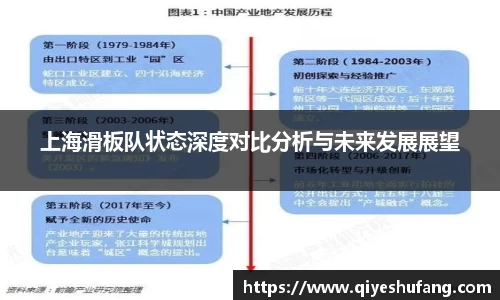 上海滑板队状态深度对比分析与未来发展展望
